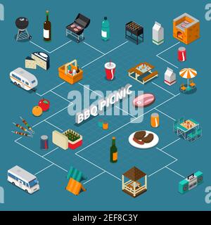 Bbq picnic isometric flowchart with food and drinks, grill equipment, music, tables on blue background vector illustration Stock Vector