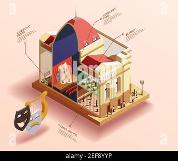 Theatre infographic isometric composition with 3d profile view of building with text captions for different venues vector illustration Stock Vector