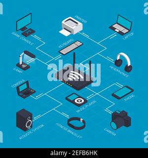 Isometric wireless mobile devices flowchart with wifi router and various gadgets smartphones acoustics and smart watch vector illustration Stock Vector