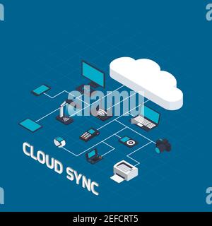 Isometric wireless mobile devices background with connected images of router computers gadgets and office automation equipment vector illustration Stock Vector