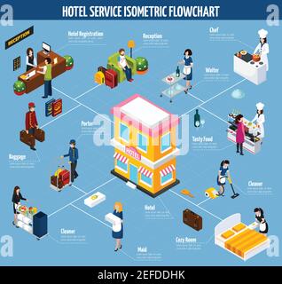 Colored hotel service isometric flowchart with taxi reception plane ...