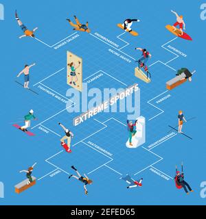 Extreme sports people isometric flowchart with mountaineering parkour surfing racing skates snowboarding on blue background vector illustration Stock Vector