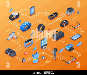 Wearable technology isometric flowchart with fitness trackers, health devices, augmented reality glasses on orange background vector illustration Stock Vector
