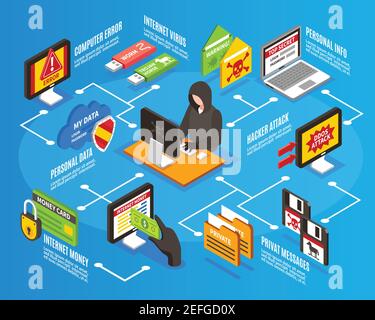 Isometric infographics with various internet threats and hacker sitting at computer on blue background vector illustration Stock Vector