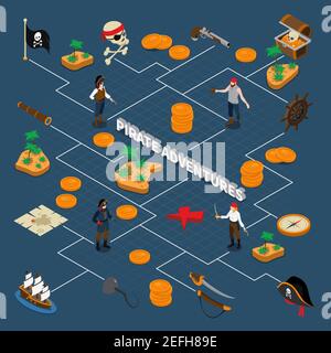 Pirate adventures isometric flowchart with images of pirates accessories navigation signs and golden coins vector illustration Stock Vector