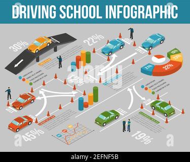 Isometric colored driving school infographics with percentage ratio and steps of training vector illustration Stock Vector