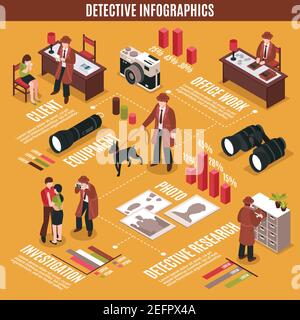 Isometric detective infographics with plainclothes man character investigating crime with pieces of equipment and polygonal diagrams vector illustrati Stock Vector