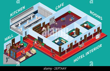 Hotel interior isometric design with staff and clients rooms cafe hall kitchen on green background vector illustration Stock Vector