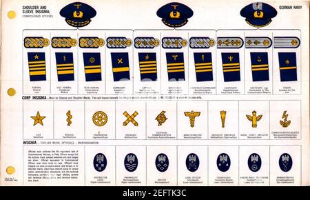 ONI JAN 1 Uniforms and Insignia Page 022 German Navy Kriegsmarine WW2 Shoulder and sleeve insignia (cuff stripes). Commissioned officers ranks, corps insignia, civilian naval officials, etc. Feb. 1943 Field recognition. US public doc. N. Stock Photo