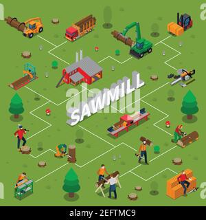 Sawmill timber mill lumberjack isometric composition with isolated ...