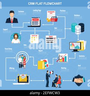 CRM flat flowchart with customer support target page and offerings focus group on blue background vector illustration Stock Vector
