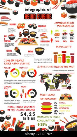 Asian cuisine infographic template. Popularity of japanese sushi graph ...