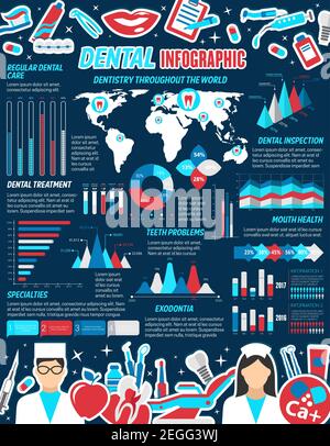 Dental medical infographic. Tooth care chart, oral hygiene treatment graph, dentistry medicine world map and statistic diagram with dentist, braces an Stock Vector