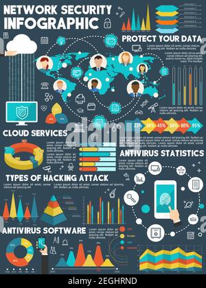 Network security infographic. Cloud data storage protection pie chart, antivirus software statistic graph and world map with hacking attack info for c Stock Vector