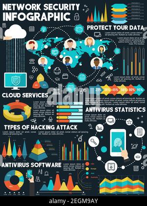 Infographic design about network security. Vector creative concept of data center and innovation technology. Data protection, internet security concep Stock Vector
