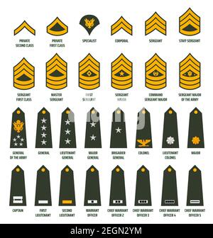 Grades et rangs des enlisted men (soldats, spécialistes et sous officiers)