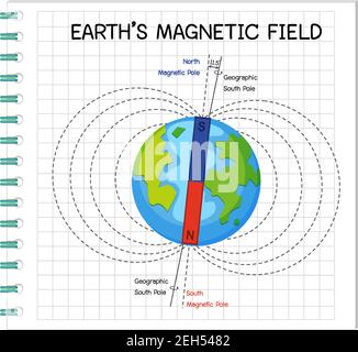 Earth's magnetic field or geomagnetic field for education illustration Stock Vector