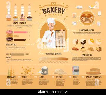 Bakery products and patisserie, pastry infographics. Vector diagrams on wheat and rye dough, sugar content in percent share, cakes and desserts, baker Stock Vector