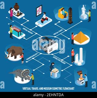 Colored virtual travel landmarks museum isometric flowchart with interactive and virtual museum travel and augmented reality descriptions vector illus Stock Vector