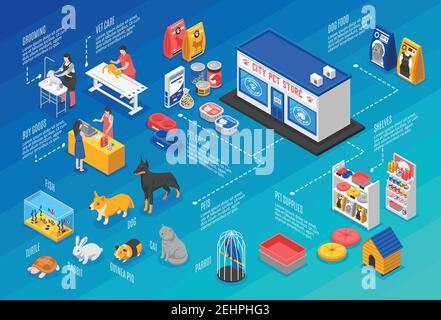 Colored isometric pet shop horizontal background with isometric elements and city pet store element vector illustration Stock Vector