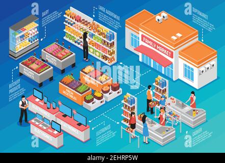 Supermarket isometric concept with fruit dairy and vegetables  symbols vector illustration Stock Vector