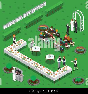 Wedding reception catering services isometric composition with ceremony, chef, waiters, table setting on green background vector illustration Stock Vector