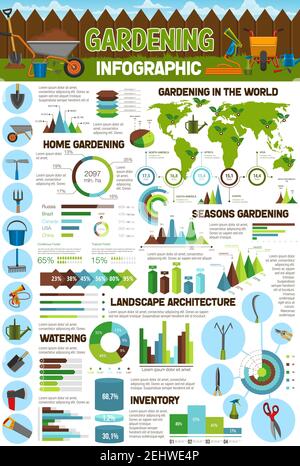 Gardening, agriculture and farming infographics. Vector charts and diagrams with world statistics, gardening tools as spade, watering can, glove and b Stock Vector