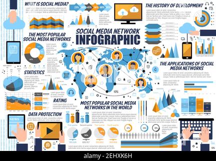 Social media network technology infographic. Information protection, statistical chart and technical support. Data center graph and popular global net Stock Vector