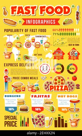 Fast food infographic the percentage of food consumption in different ...
