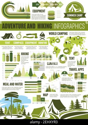 Tourism, hiking travel or mountaineering and camping adventure infographic. Vector diagrams on tourist equipment, summer parks and bonfire forest on w Stock Vector
