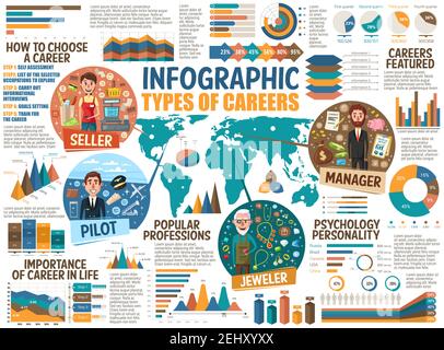 Professions infographics charts and diagrams. Career graphs and statistical info, seller and pilot, jeweler and manager. Vector saleswoman with counte Stock Vector