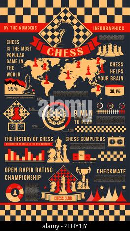 Game of chess infographic poster with play pieces. King and queen, rook or castle and bishop, pawn in charts or on world map. Tournament statistics an Stock Vector