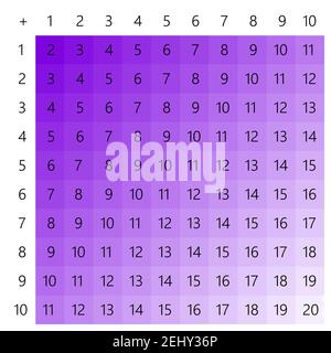 Addition tables. School vector illustration with colorful cubes on light background. Poster for kids education. Maths child poster. Stock Vector