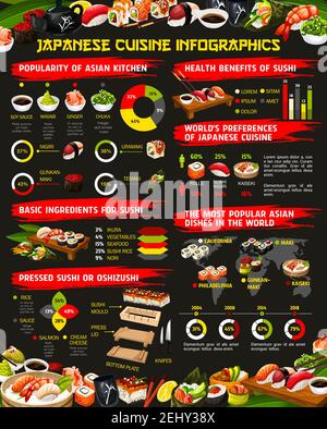 Japanese cuisine infographics with sushi and rolls statistics, vector. Nigiri, sashimi and maki, uramaki, temaki and sushi rolls ingredients graph, he Stock Vector