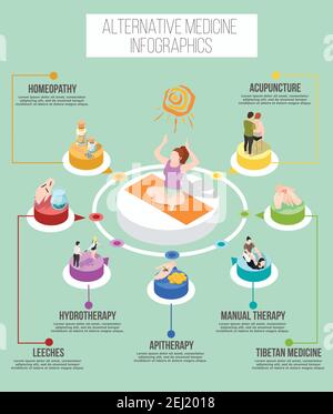 Alternative medicine isometric infographics with hydrotherapy manual therapy apitherapy homeopathy acupuncture  tibetan medicine leeches treatment ele Stock Vector