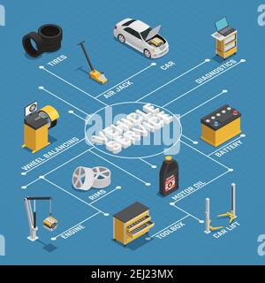 Car maintenance vehicles diagnostics repair service isometric flowchart blue background poster with  battery autolift wheel balancing vector illustrat Stock Vector