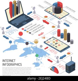 Internet of things isometric infographics with world map, computer technologies and charts on white background vector illustration Stock Vector