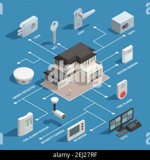 Home security isometric flowchart with security camera safe lock intercom smoke detector elements vector illustration Stock Vector