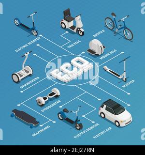 Eco transport isometric flowchart with gyro scooter skateboard monocycle bicycle tricycle electric car elements vector illustration Stock Vector