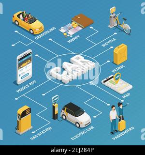 Transportation online services flowchart layout with carsharing carpooling  ridesharing bicycle rent elements isometric vector illustration Stock Vector