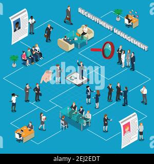 Colored recruitment hiring HR management isometric people flowchart with steps of hiring vector illustration Stock Vector