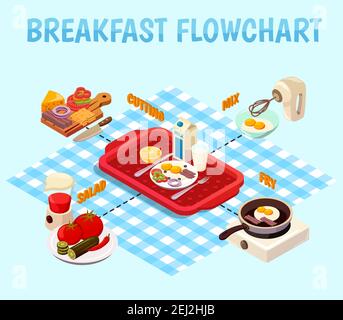 Breakfast cooking isometric flowchart with cutting of foodstuff, frying of eggs, mix of vegetables vector illustration Stock Vector