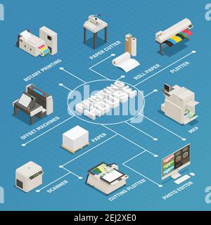 Printing house production process facilities equipment isometric flowchart poster with photo editor plotter offset machine vector illustration Stock Vector