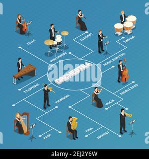 Orchestra conductor performing rehearsal with musicians  isometric flowchart poster with concertmaster violinist harpist blue background vector illust Stock Vector