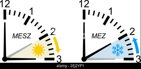 Time Change in Europe in March from Summer Time to Winter / Normal Time and backwards in October with German time description on a isolated white back. Stock Vector