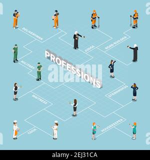 Professions uniform isometric people composition with images of human ...