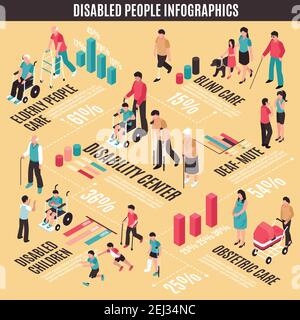 Disabled people isometric infographics with adults and kids, blind and deaf, elderly on beige background vector illustration Stock Vector