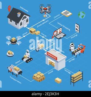 Automatic logistics and delivery isometric flowchart with sorting and transportation symbols vector illustration Stock Vector