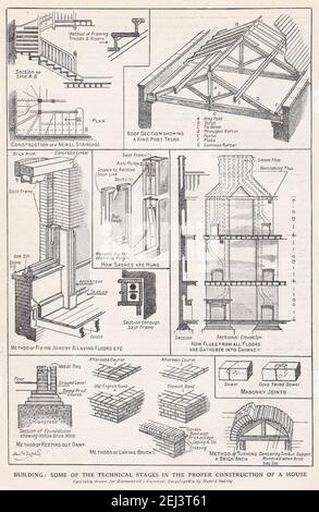 Vintage plans of building - Plans of some of the technical stages in the proper construction of a house 1900s. Stock Photo