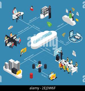 Cloud office isometric flowchart with data storage symbols vector illustration Stock Vector